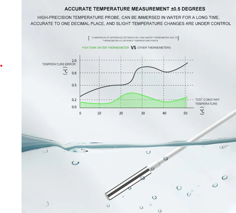 3-In-1 Digital Aquarium Water Thermometer