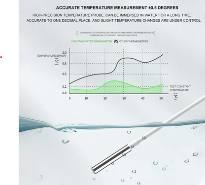 3-In-1 Digital Aquarium Water Thermometer